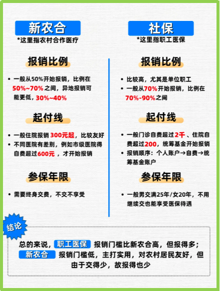 苍南最新医保5%与9%的区别方法分析(最方便真实的苍南医保10%和55%的区别方法)