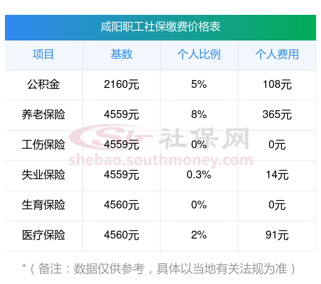 苍南最新社保卡有8000可以取现多少方法分析(最方便真实的苍南社保能不能取出来方法)
