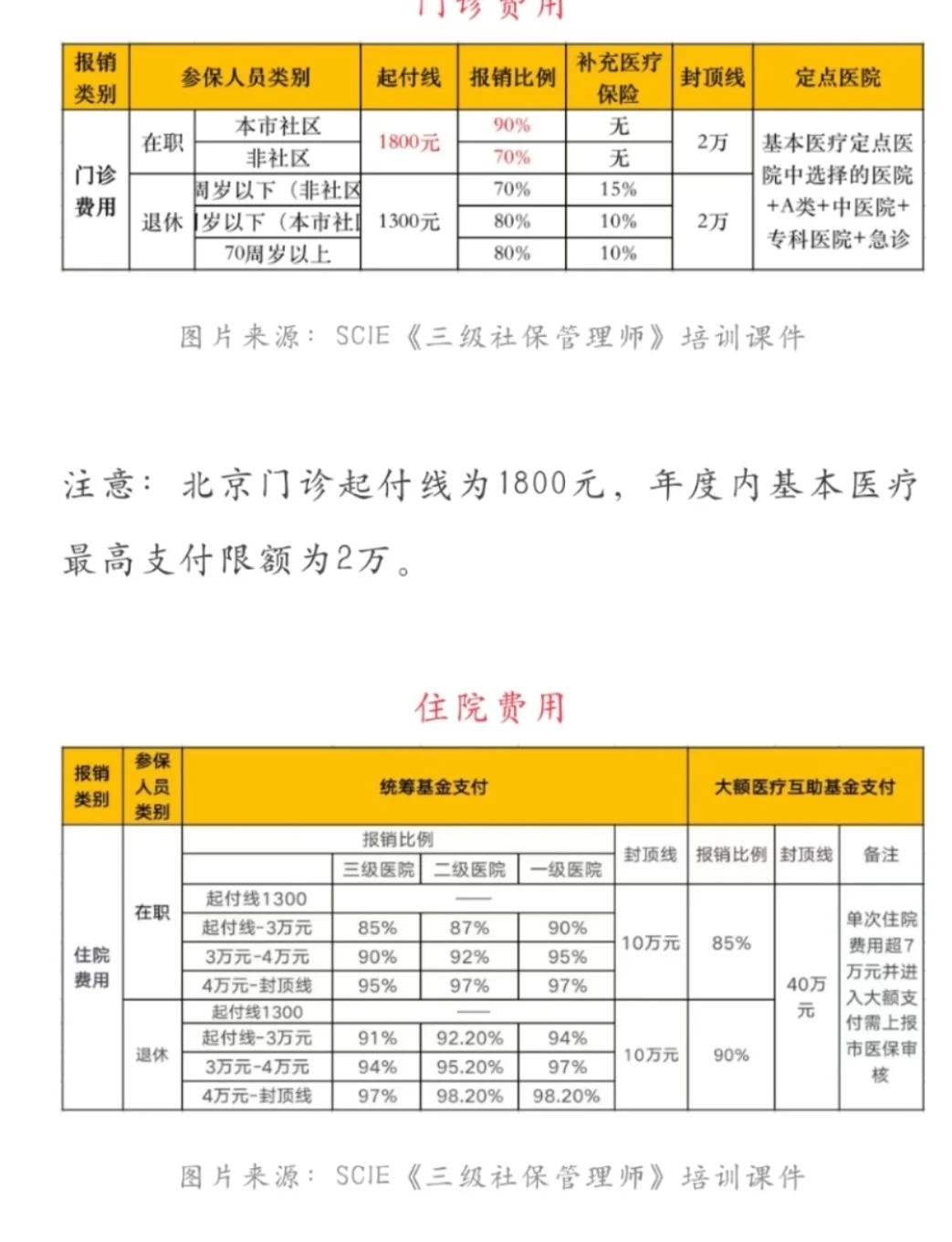 苍南最新医保现金报销多久到账方法分析(最方便真实的苍南医保报销是现金结算吗方法)