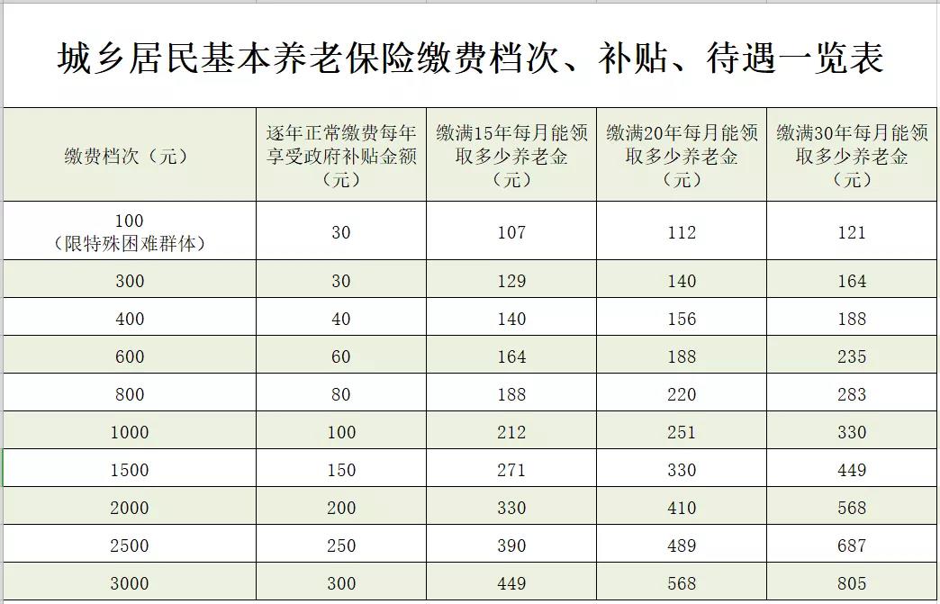 苍南最新惠民代扣保险258元是什么险种方法分析(最方便真实的苍南惠民保险59元方法)