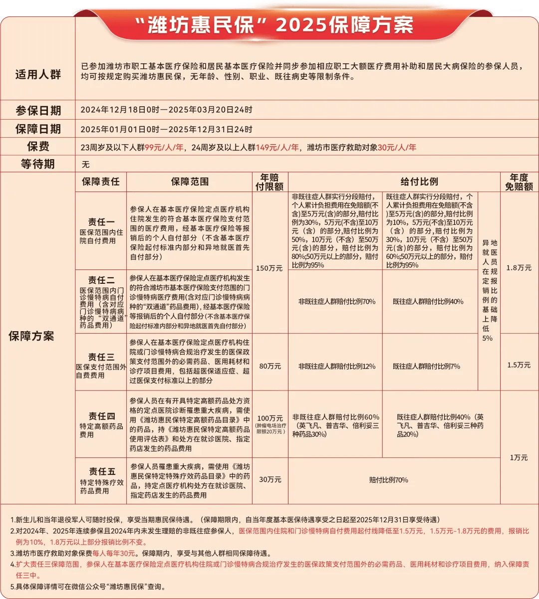 苍南最新惠民保为什么直接从医保里扣方法分析(最方便真实的苍南惠民保为什么直接从医保里扣钱方法)