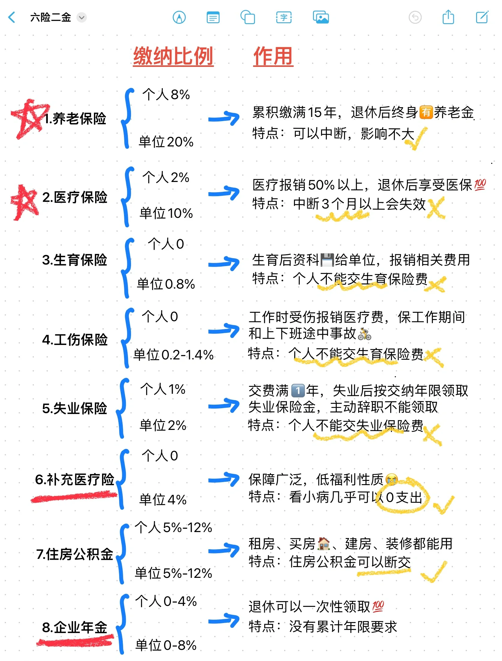 苍南最新医疗保险60%和100%区别方法分析(最方便真实的苍南医保缴费比例60%和100%的区别方法)