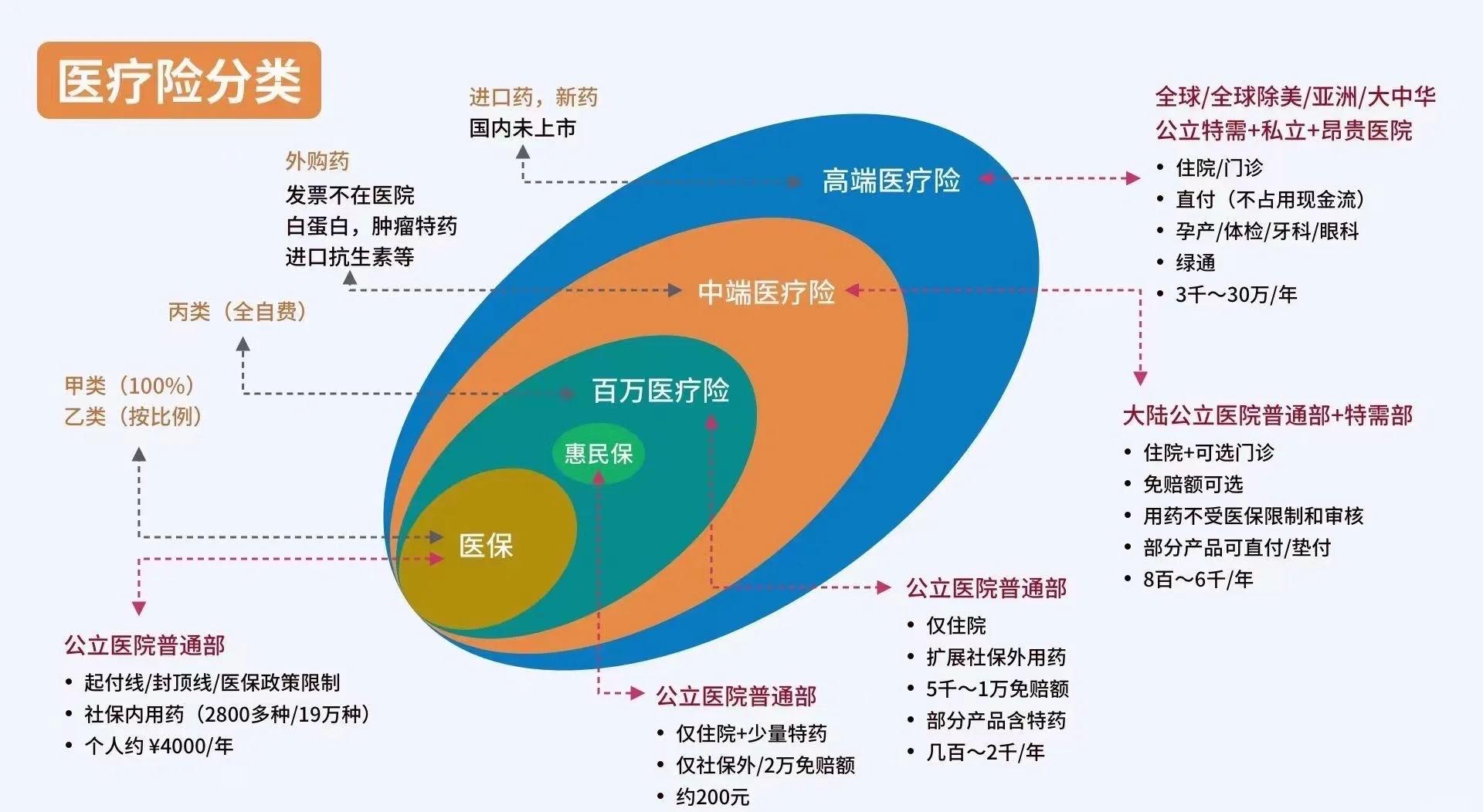 苍南最新医保5%与9%的区别方法分析(最方便真实的苍南医保95%和5%有什么区别方法)