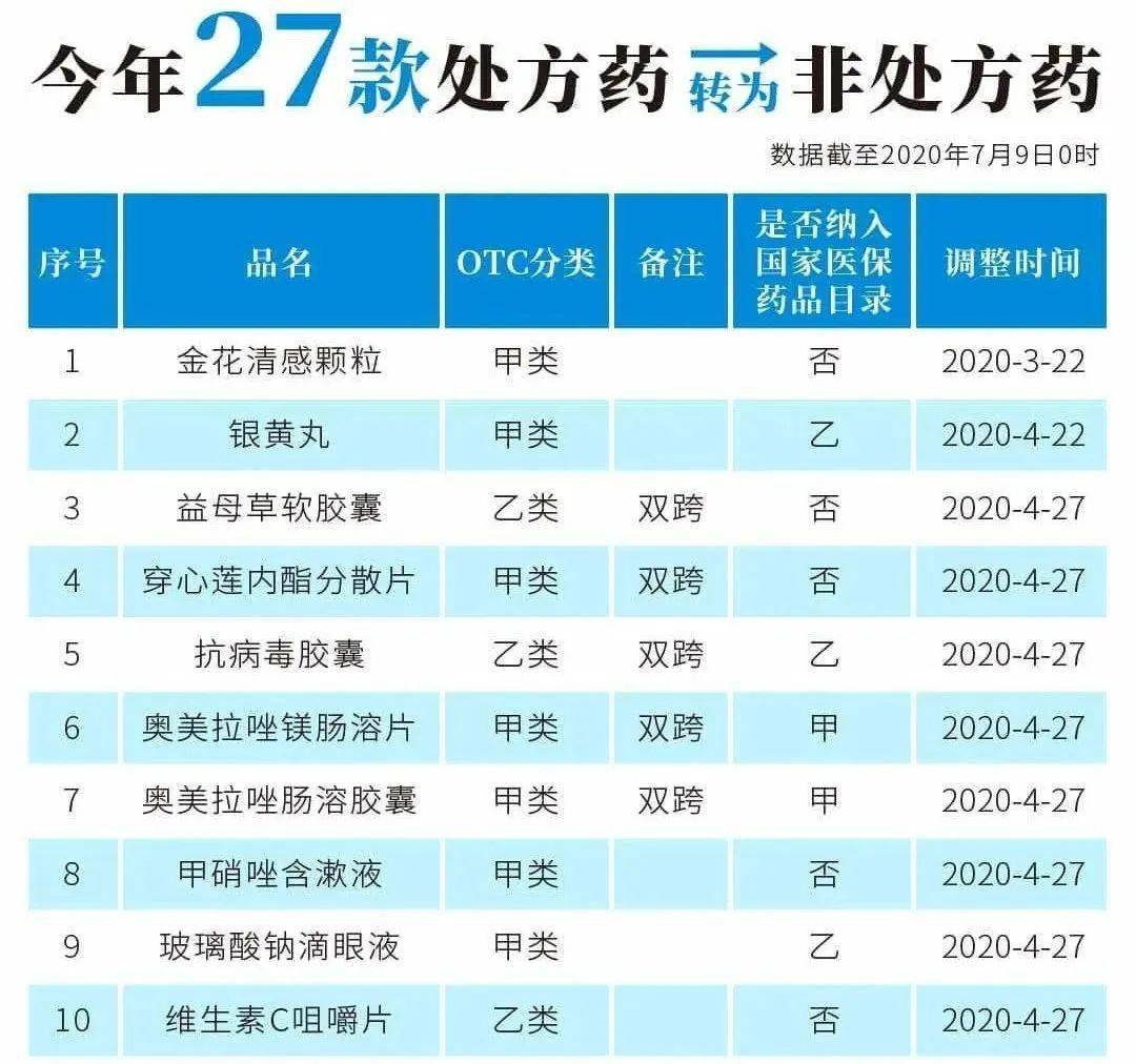 苍南最新24小时高价回收医保医保套出方法分析(最方便真实的苍南医保回收的药是真的吗方法)