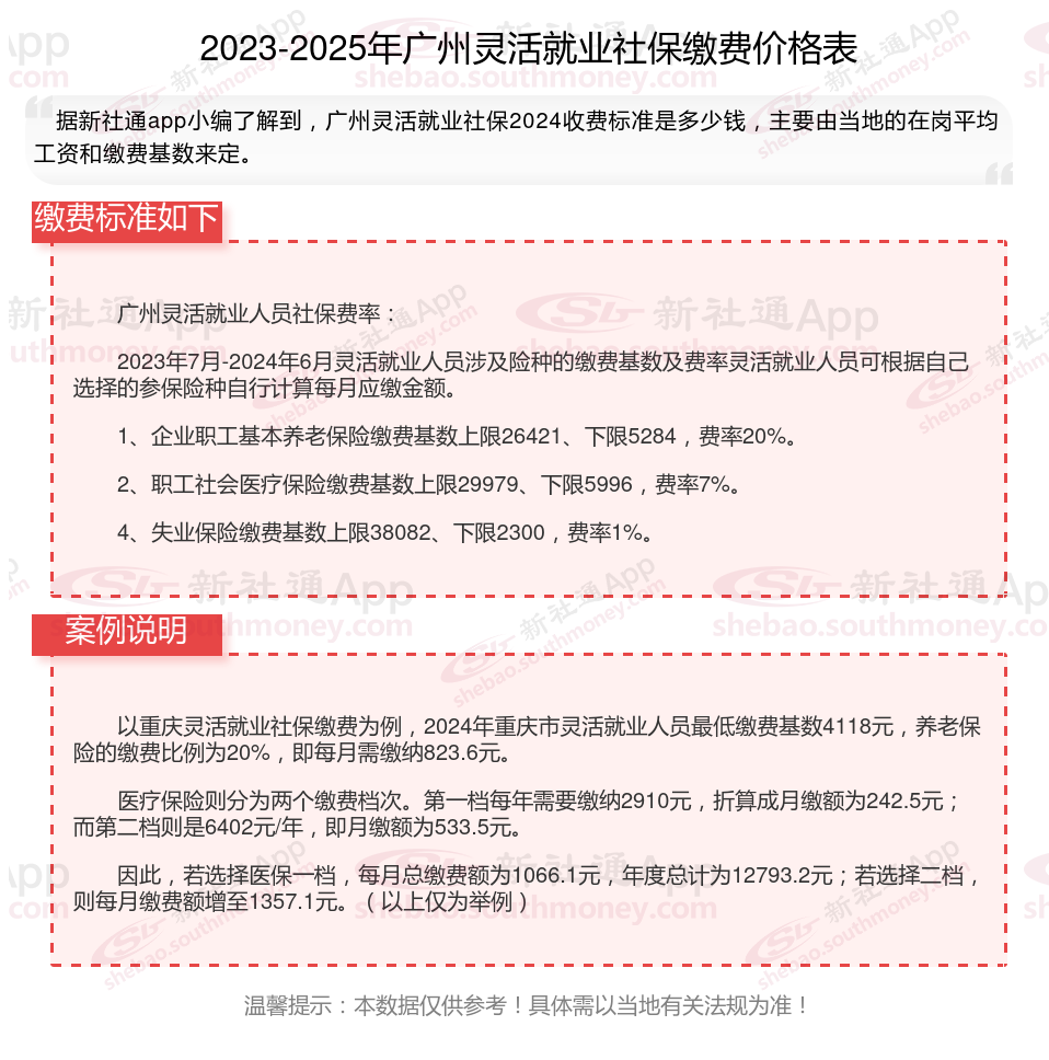 苍南最新社保不想交了可以退吗方法分析(最方便真实的苍南公司交的社保不想交了可以退吗方法)