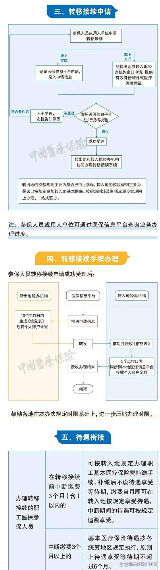 苍南最新医保卡取钱最简单方法方法分析(最方便真实的苍南医保卡取钱最简单方法
方法)