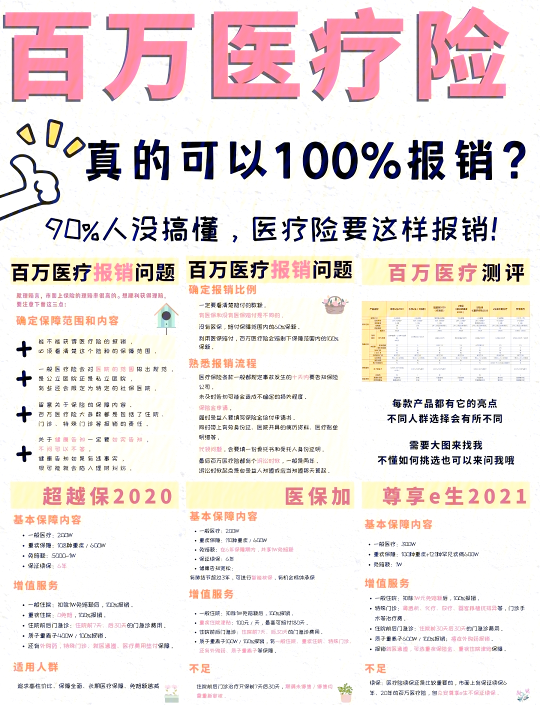 苍南最新医疗报销90%怎么计算方法分析(最方便真实的苍南医保报销比例90%怎么算方法)